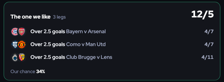 The one we like: a 12/5 treble, over 2.5 goals in Bayern v Arsenal, Como v Man Utd and Club Brugge v Lens, our chance 34%