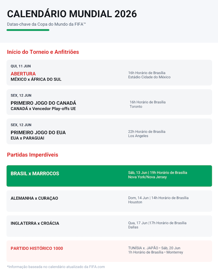 Calendário Mundial 2026