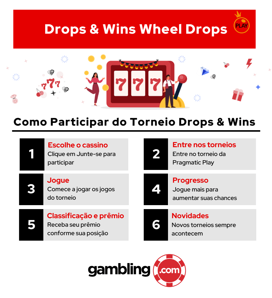 Torneio Drops & Wins Wheel Drops Pragmatic Play