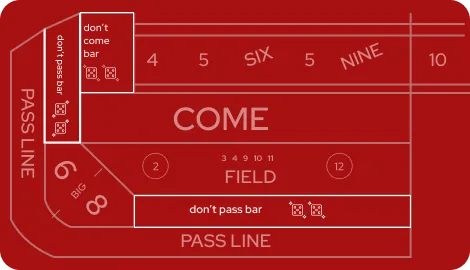 Craps - Don't Pass Line Bet