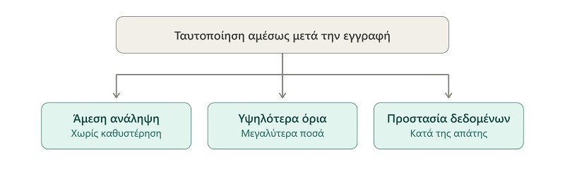 ofeli_egkairis_taytopoiisis