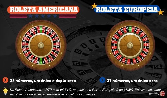 Diferença entre Roleta Americana e Roleta Europeia
