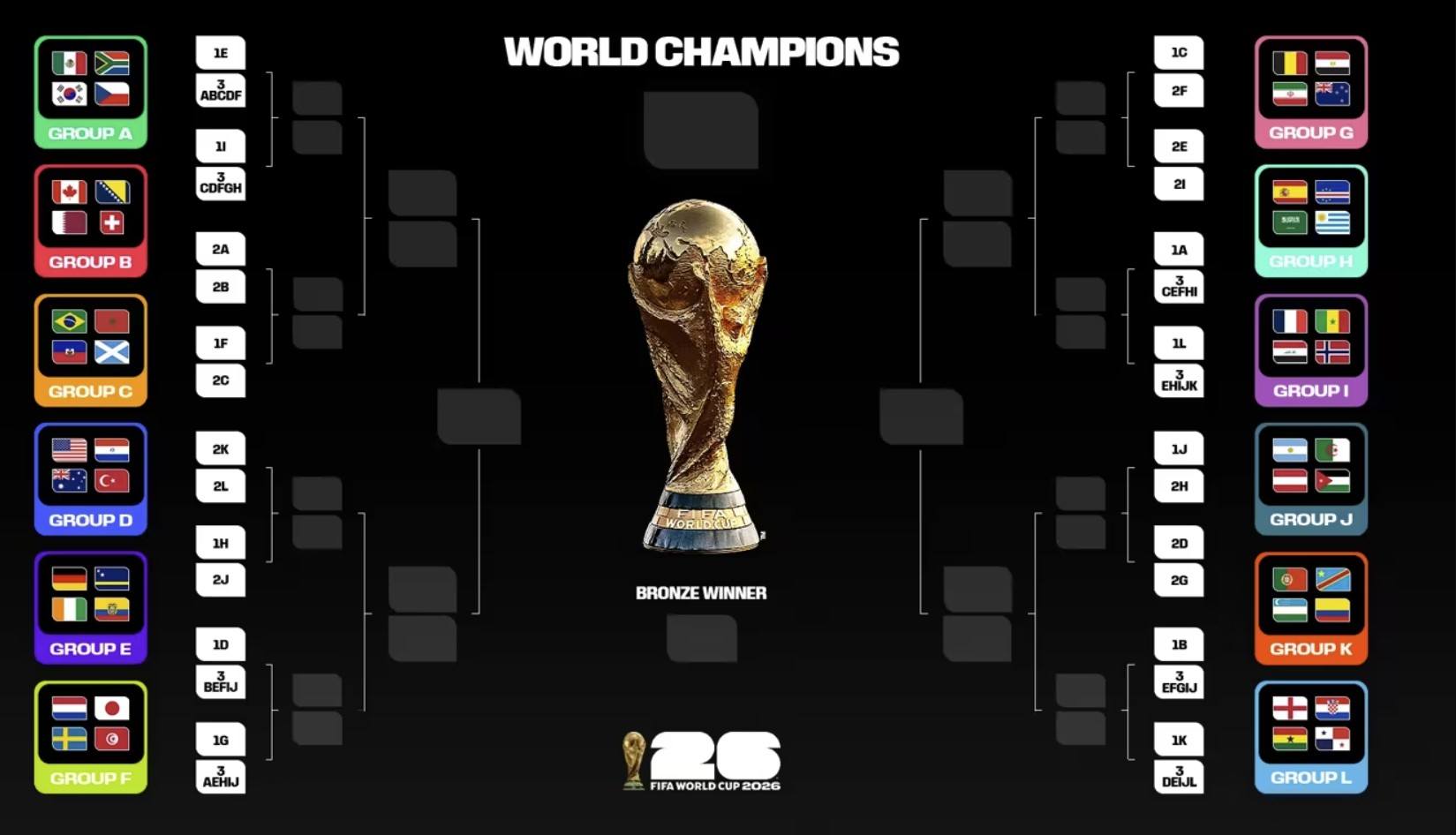 stoixima mundial 2026