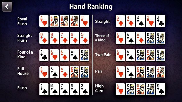 Poker for nybegynnere: Hånd rangeringer Poker for nybegynnere: Hånd rangeringer