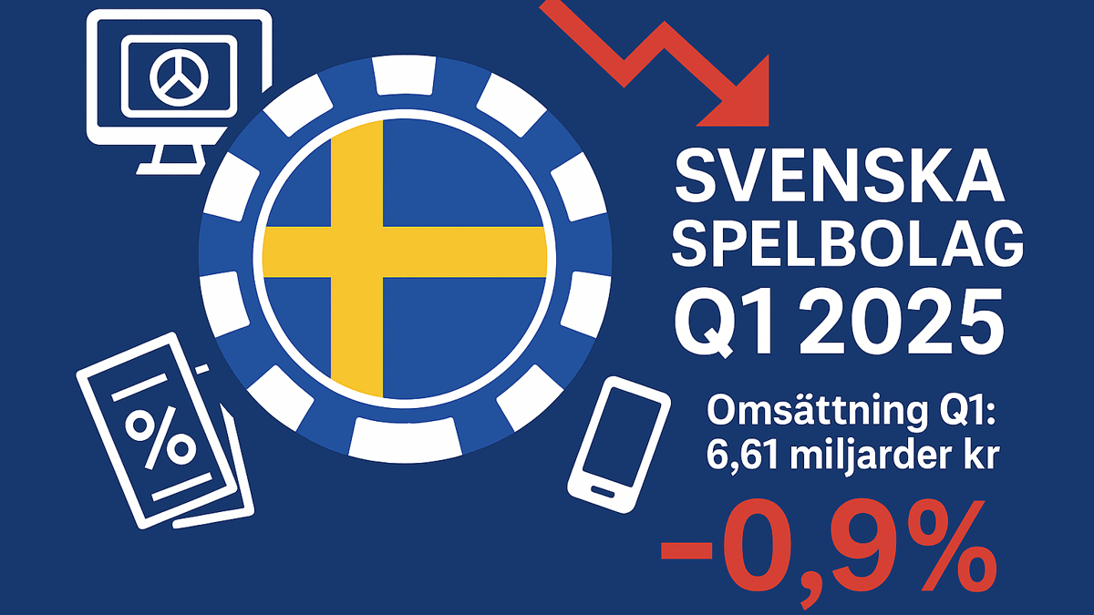 đ°Svenska spelbolag omsatte 6,6 miljarder â men marknaden tappar fart đ°Svenska spelbolag omsatte 6,6 miljarder â men marknaden tappar fart