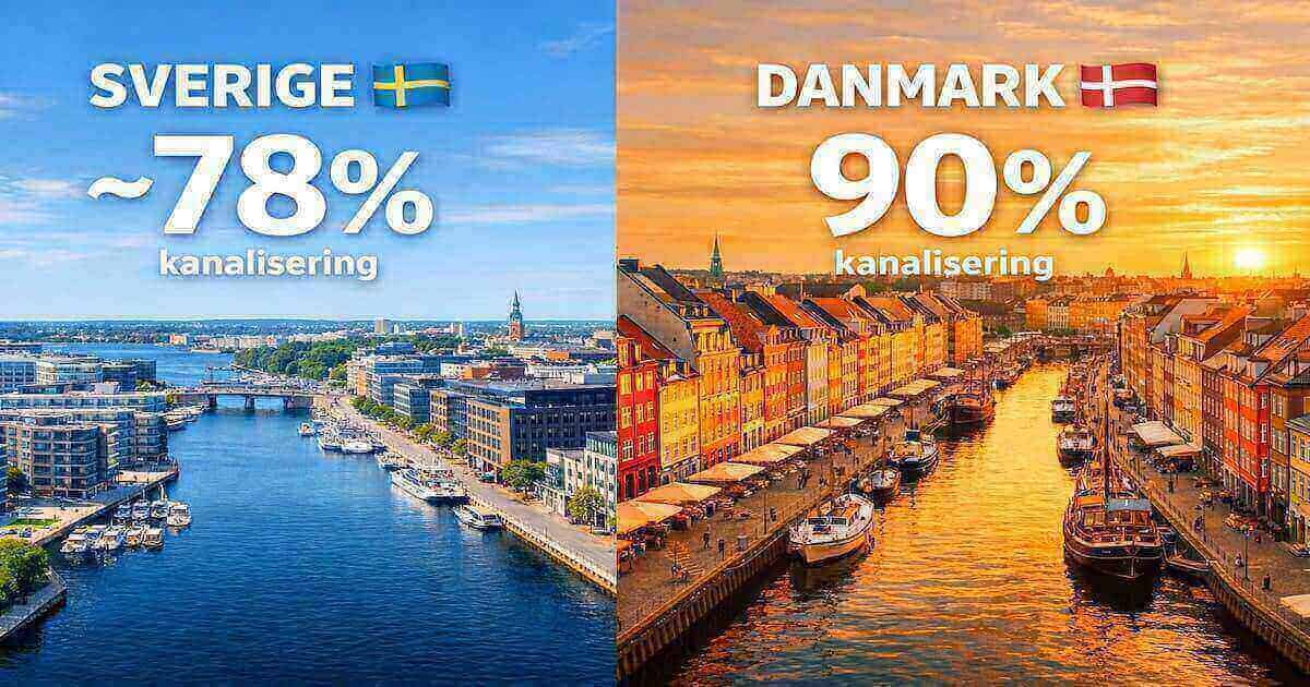 Sverige och Danmark: Två länder – två helt olika spelmarknader Sverige och Danmark: Två länder – två helt olika spelmarknader