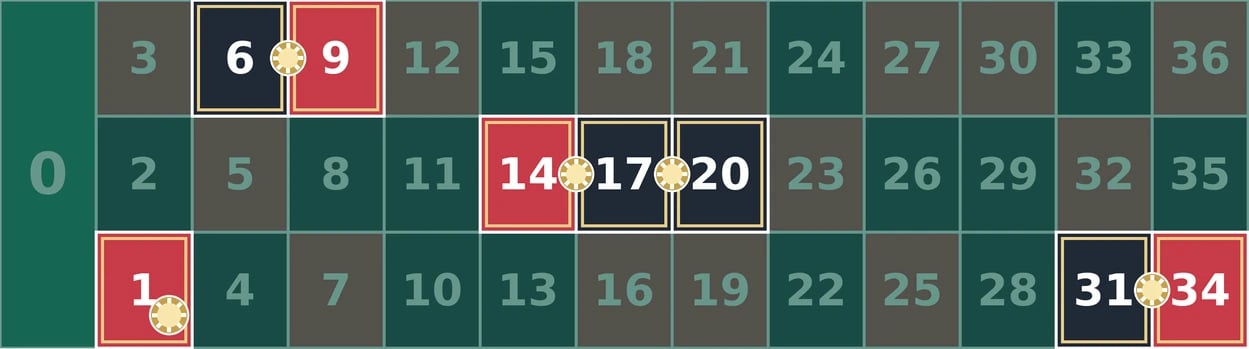 Orphelins chip placement on a European roulette table: five chips covering the remaining eight numbers