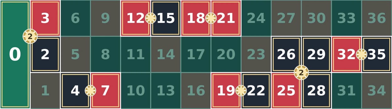 Voisins du Zéro chip placement on a European roulette table: nine chips covering the 17 numbers around zero