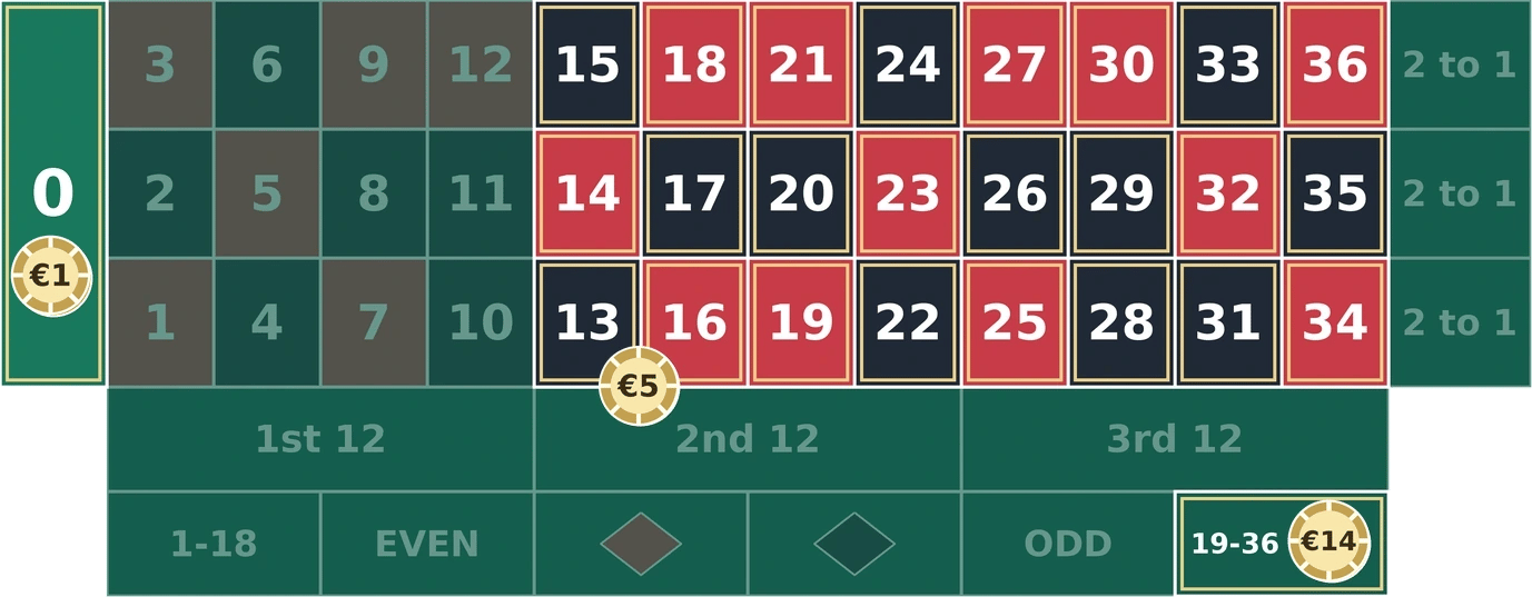 James Bond roulette strategy: €14 on 19-36, €5 on the 13-18 double street and €1 straight up on zero