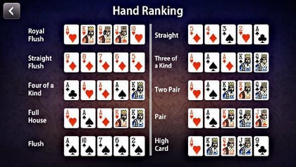 Reihenfolge und Erklärung der Poker Hände & Handstärke im Texas Hold'em