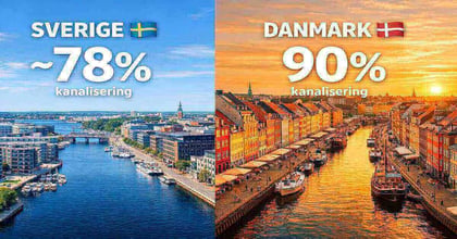 Sverige och Danmark: Två länder – två helt olika spelmarknader
