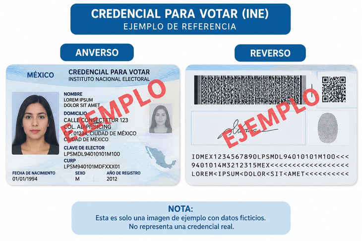 Ejemplo ilustrativo de INE (anverso y reverso) con datos ficticios, sin brillos y con letra clara