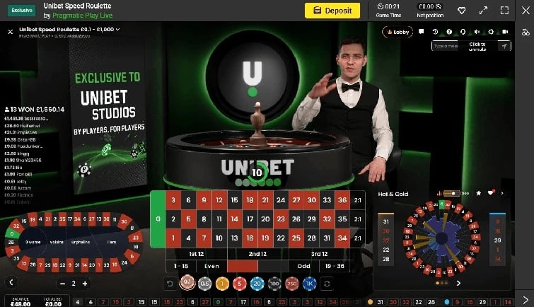 Program lojalnościowy Kasyno Unibet, co oferuje graczom