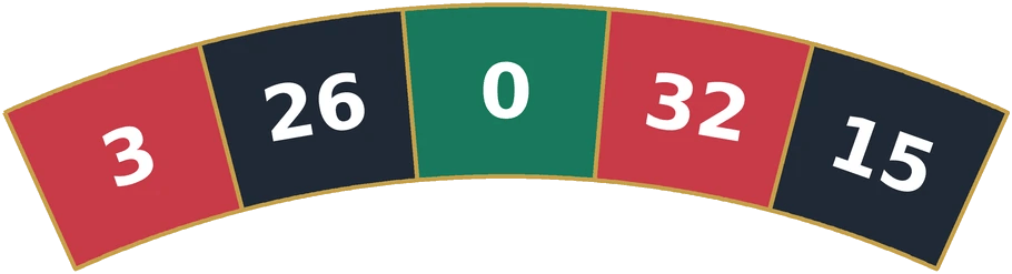 Roulette neighbor bet on zero covering 3, 26, 0, 32 and 15 on a single-zero wheel
